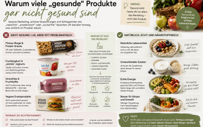 Warum viele „gesunde“ Produkte gar nicht gesund sind